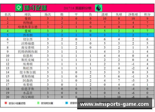 沃尔夫斯堡主场取胜领跑德甲积分榜继续稳居榜首