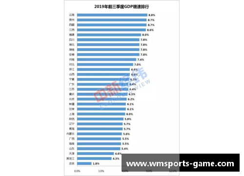 完美体育盘点一季度GDP增速：云南取代贵州居榜首，辽宁创四年新高